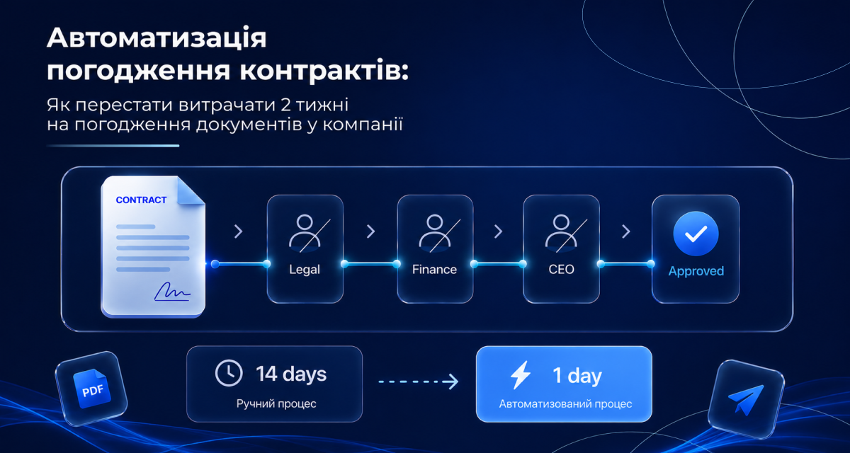 Автоматизація погодження контрактів: як скоротити 2 тижні до 2 днів